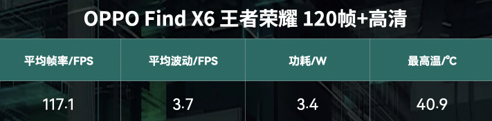 测OPPO Find X6游戏实测近乎满帧AG真人国际4K价位的超值旗舰！主流游戏亲(图3)