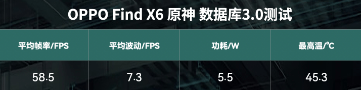 测OPPO Find X6游戏实测近乎满帧AG真人国际4K价位的超值旗舰！主流游戏亲(图6)